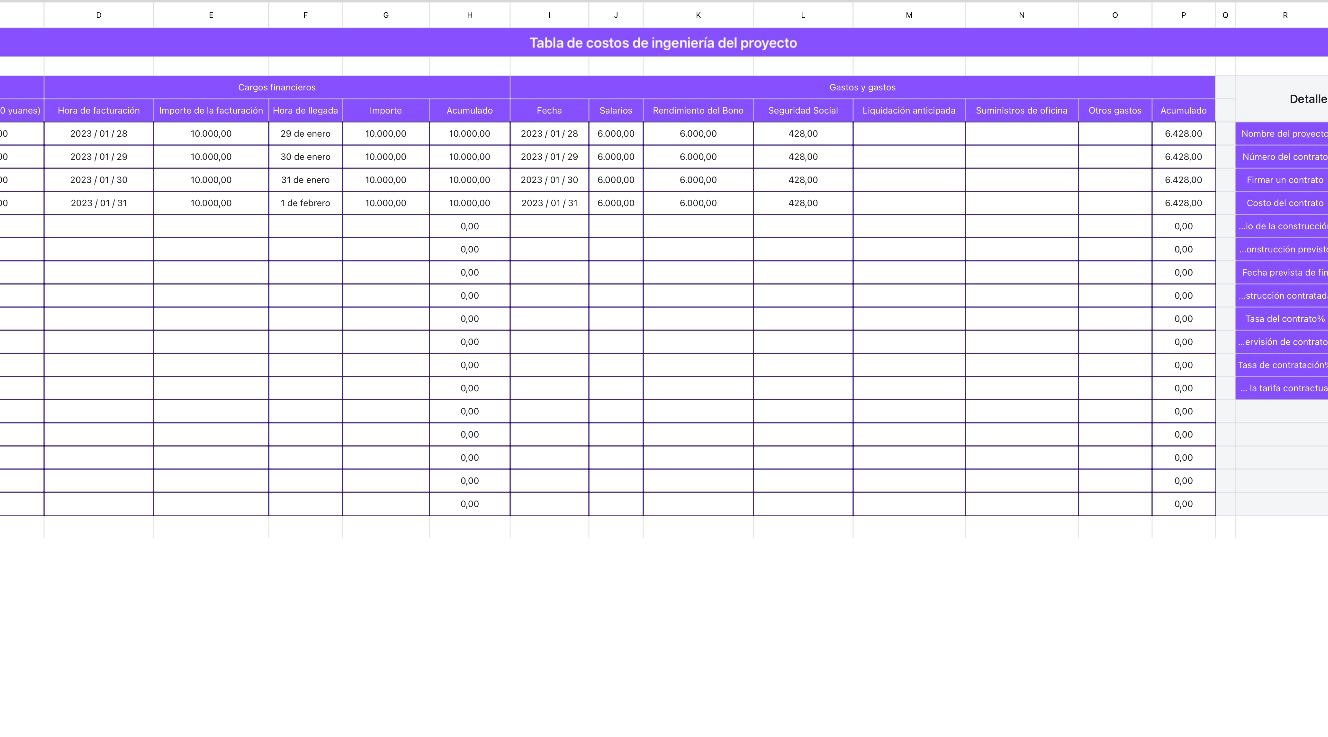 Tabla de costos de ingeniería del proyecto